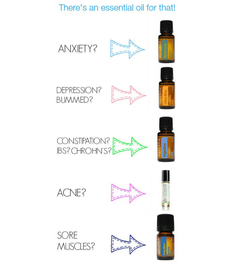Theres-an-essential-oil-for-that2
